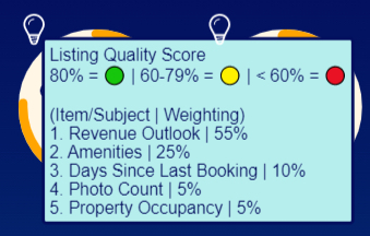 Listings Quality Score Details