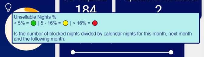 Unsellable Nights Details